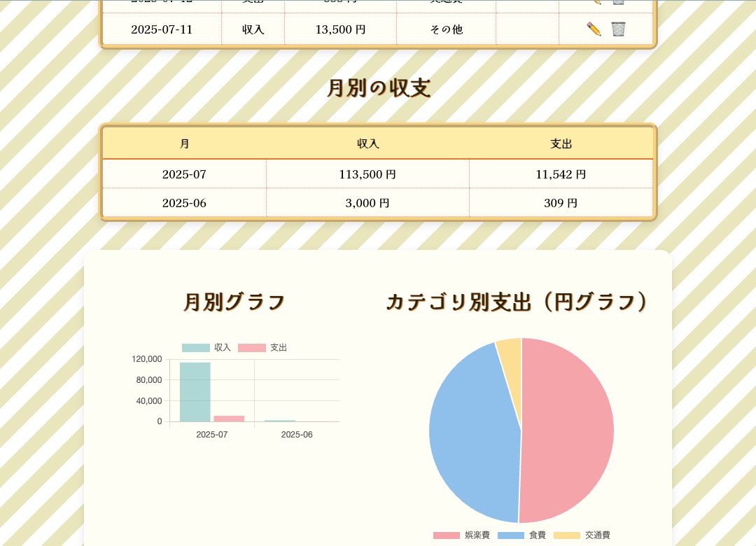 家計簿アプリまさ帳 の画像